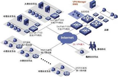 IT基礎架構規(guī)劃方案 網絡系統與軟件整合設計